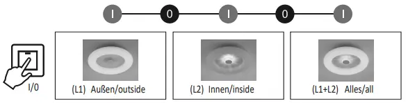 Memory function