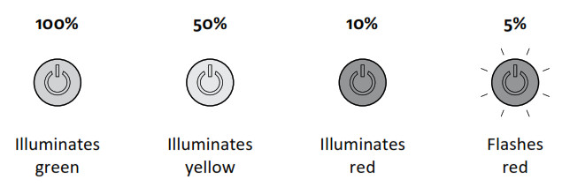 Lezyne LED Light - Battery Indicator