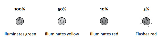 Lezyne LZ7 LED MEG Dec Light - Run Times and Modes 1