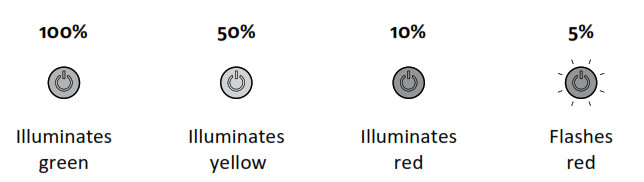 Lezyne LZ7 LED light - Battery Indicator