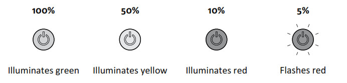 Lezyne LZ7 Micro LED Light - Battery Indicator