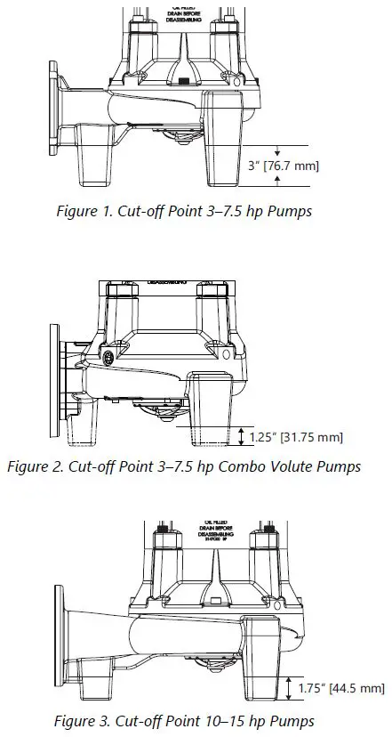Liberty-Pumps-LGV03-LGH03-Series-Submersible-Grinder-Pumps-Fig- (13)