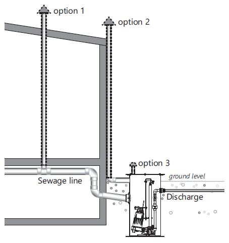 Liberty-Pumps-LGV03-LGH03-Series-Submersible-Grinder-Pumps-Fig- (16)