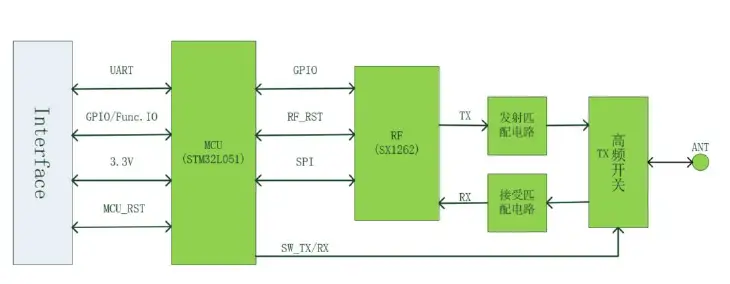 Lierda-L-LRNWB25-84DN4-LoRa868-915MHzSPI-Passive-Crystal-Standard-Modules-2