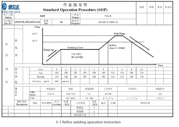 Lierda-L-LRNWB25-84DN4-LoRa868-915MHzSPI-Passive-Crystal-Standard-Modules-4