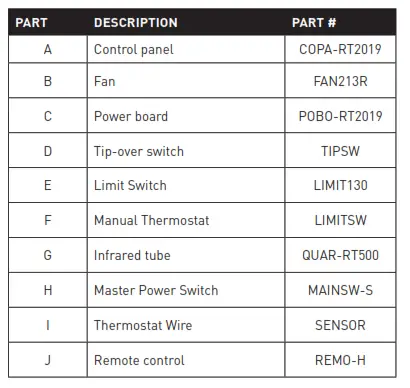 LifeSmart Infrared Tower Heater - REPLACEMENT PARTS LIST