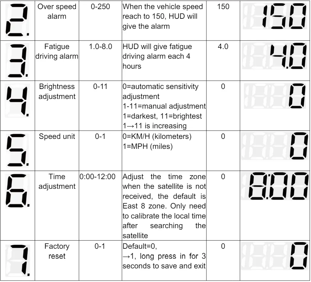 Limei-G2-GPS-Speed-Meterfig-fig-4