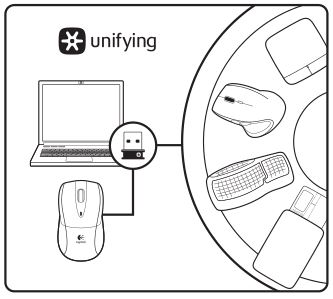 Logitech Wireless Mouse M525 - The Logitech® Unifying receiver