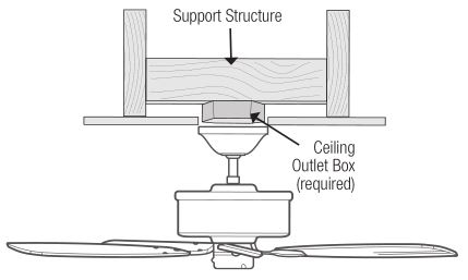 Loki Ceiling Fan With LED Light - Standard Mounting