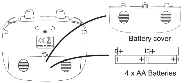 Loolinn X26 2 4G 4 Channel Pressure Fixed Position Hovering Remote Control Drone - Understanding the Transmitter 2