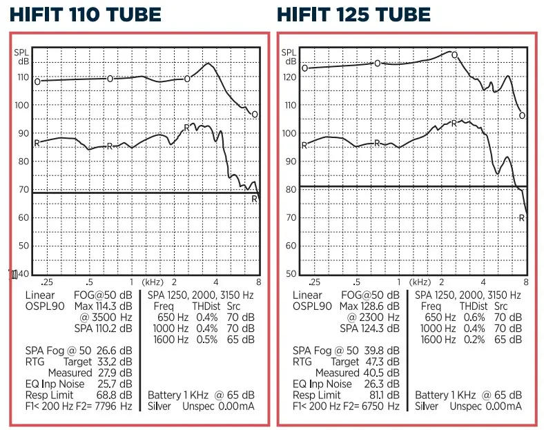 Lucid HEARING 16 Speaker in the Ear Hearing Instruments - Program Function7