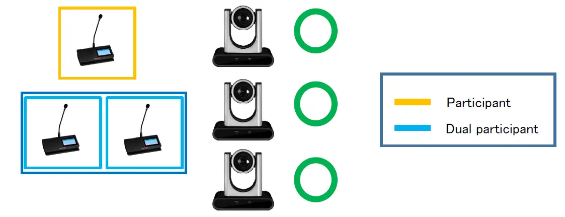 Lumens-RM-CG-Shure-MXCW-and-CamConnect-AI-Box1-Setting- (6)