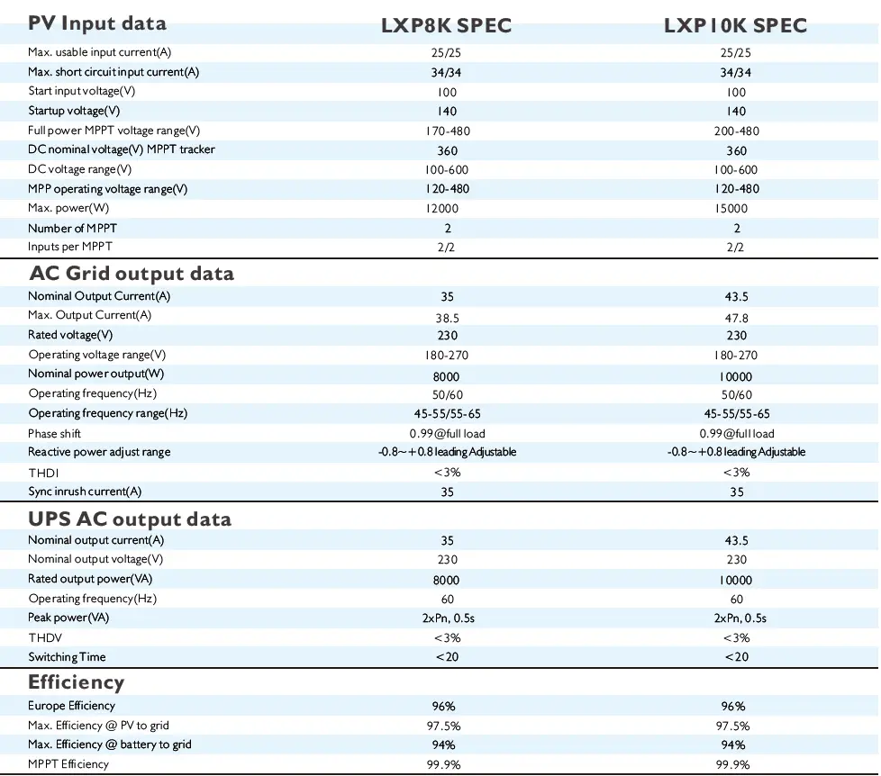 Luxpowerte- 8-10K-EU-Hybrid-Inverter-fig 63
