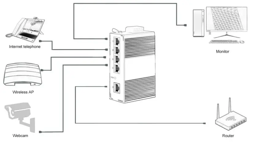Lynxcel-JTGA005-Port-Gigabit-Industrial-Ethernet-Switch-6