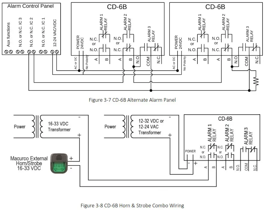 MACURCO CD-6B Carbon Dioxide Detector and Controller - Control Panel diagram 2