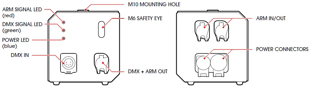 MAGICFX-MFX3225-SFX-Safety-Combiner-Box-fig-1