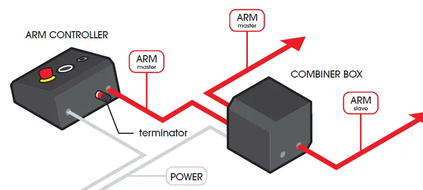 MAGICFX-MFX3225-SFX-Safety-Combiner-Box-fig-2