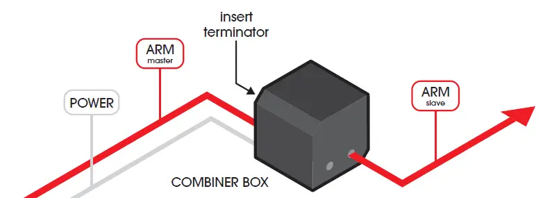 MAGICFX-MFX3225-SFX-Safety-Combiner-Box-fig-3