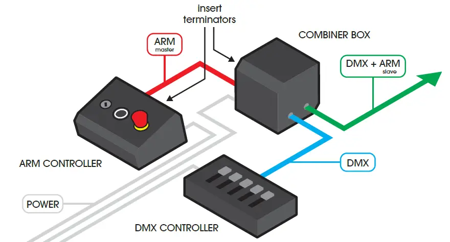 MAGICFX-MFX3225-SFX-Safety-Combiner-Box-fig-4