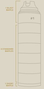 MAIN BAFFLE STACK ASSEMBLY FIG 1