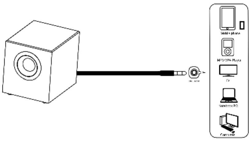 MAJORITY DX20 PC Speaker - Input 2