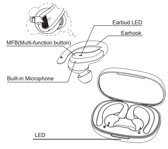 MAJORITY-Tru-Sport-Compact-Wireless-Earbuds-FIG-3