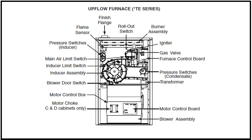 MAYTAG-PGC2TE-Series-96-Percent-AFUE-Two-Stage-Fixed-Speed-High-Efficiency-Gas-Furnace-fig-1