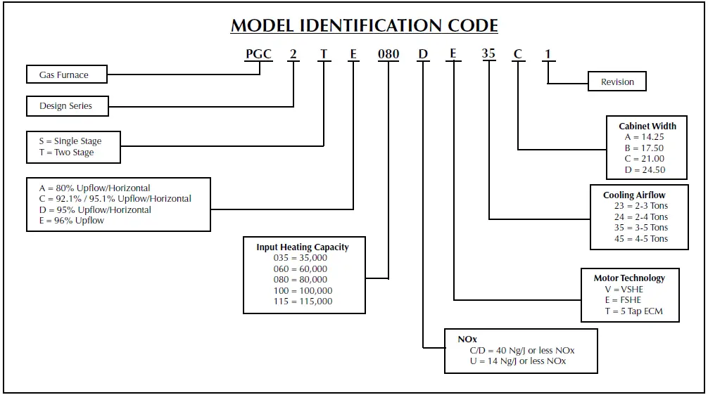 MAYTAG-PGC2TE-Series-96-Percent-AFUE-Two-Stage-Fixed-Speed-High-Efficiency-Gas-Furnace-fig-3