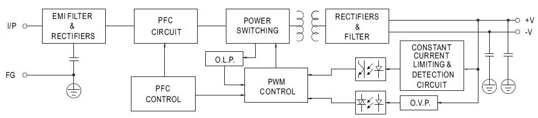 MEAN-WELL-ENP-180-Series-Level-Desktop-Type-Power-Supply-fig- (3)