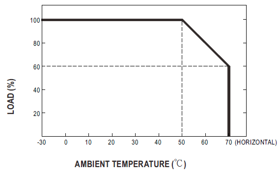 MEAN-WELL-ENP-180-Series-Level-Desktop-Type-Power-Supply-fig- (4)