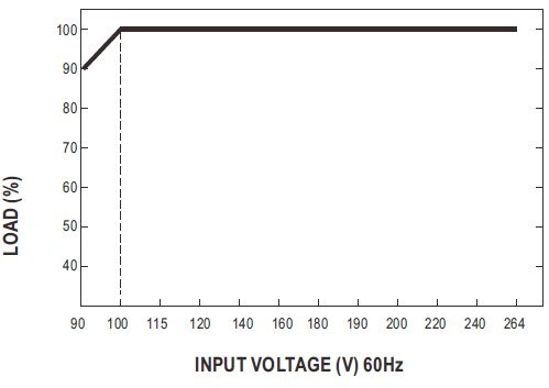 MEAN-WELL-ENP-180-Series-Level-Desktop-Type-Power-Supply-fig- (5)