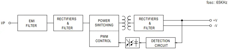 MEAN WELL IRM-45 AC DC PCB Mount Green Power Module-fig4