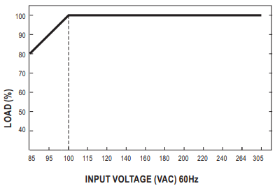 MEAN WELL IRM-45 AC DC PCB Mount Green Power Module-fig6