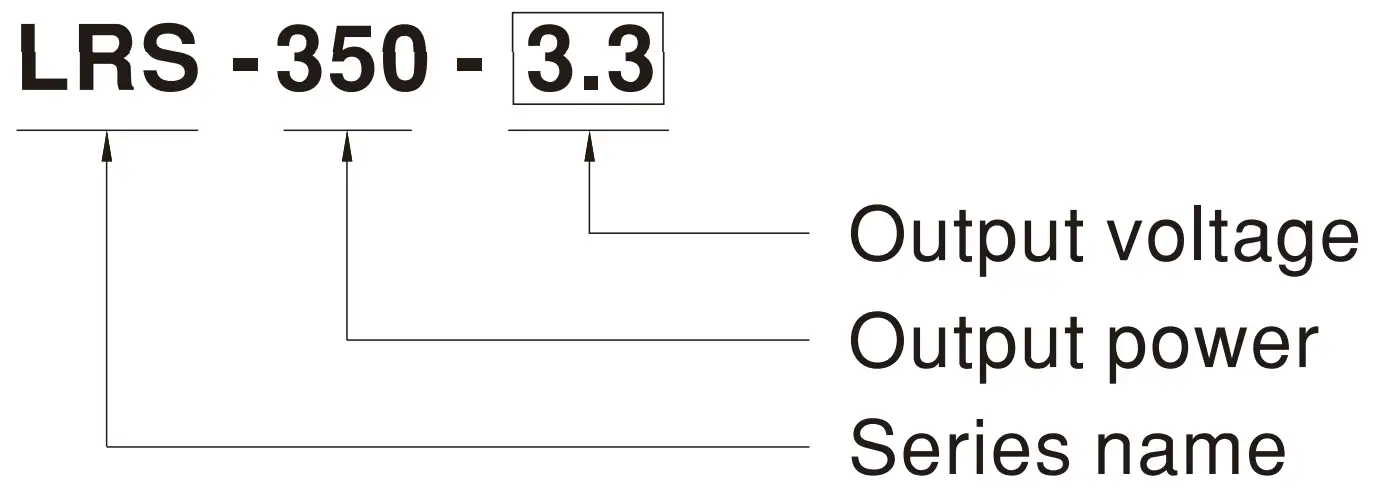 Model Encoding
