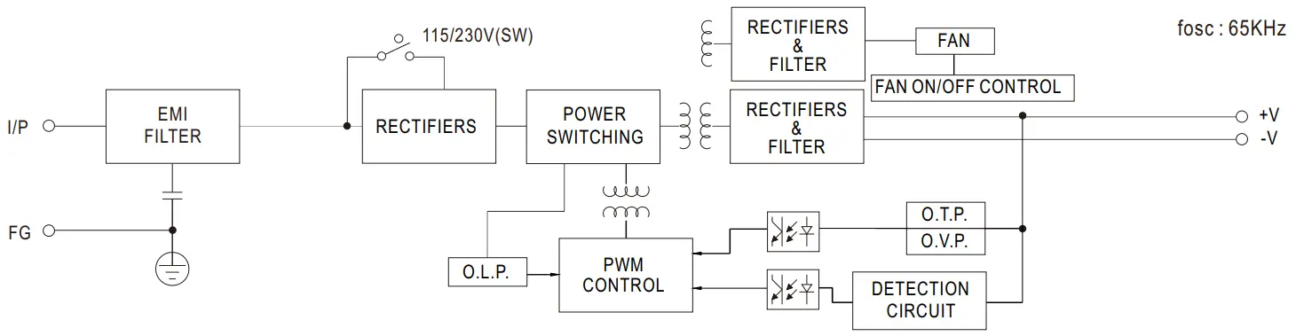 Block Diagram