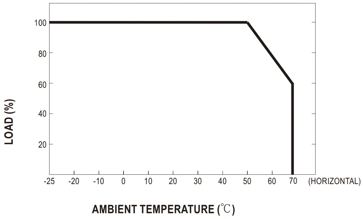 Derating Curve