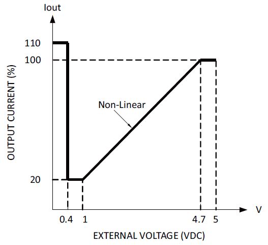 MEAN-WELL-NCP-3200-Series-2-In-1-Rack-Mounted-Switching-Power-Supply-FIG-17