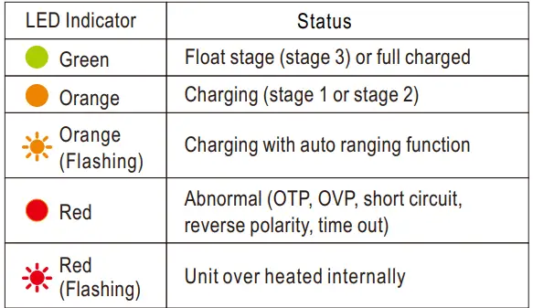MEAN-WELL-NPB-1700-Series-1700W-High-Reliable-Ultra-Wide-Output-Range-Intelligent-Battery-Charger-fig-40
