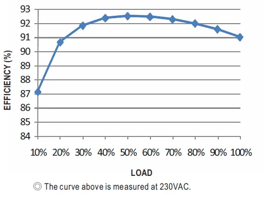 MEAN WELL RCP-2000 Series 2000W Rack Mountable Front End Rectifier-fig-9