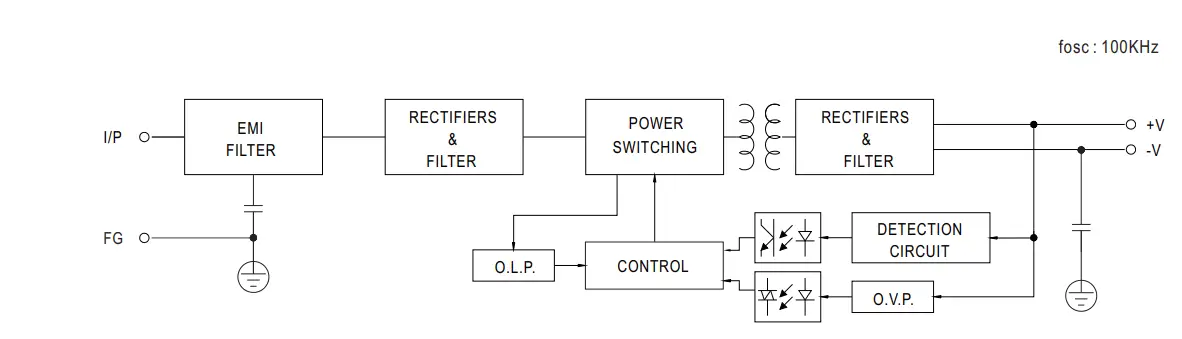 MEAN-WELL-RPS-60-Series-Reliable-Green-Medical-Power-Supply-FIG-1 (4)