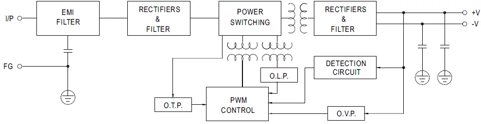 MEAN-WELL-SE-600-5-Single-Output-Power-Supply-04
