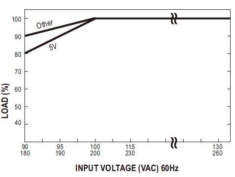 MEAN-WELL-SE-600-5-Single-Output-Power-Supply-06