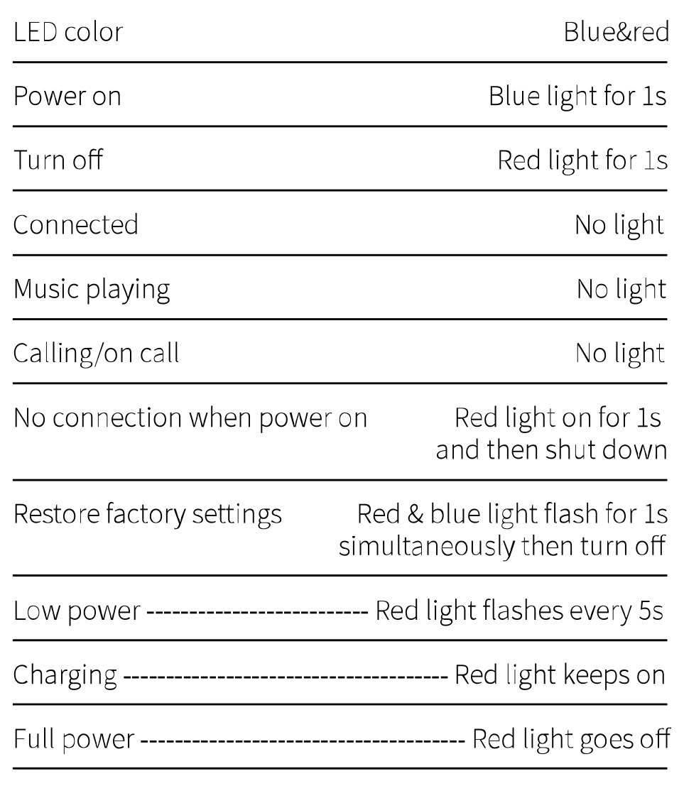 MEE OP02 Open Bluetooth Earloop - LED Indicator