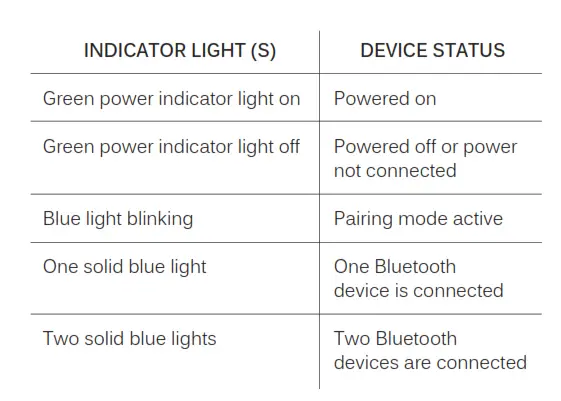 MEE audio DUAL STREAM AF-S1 Universal - LED INDICATOR LIGHTS