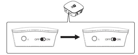 MEE audio DUAL STREAM AF-S1 Universal - POWER ON TRANSMITTER