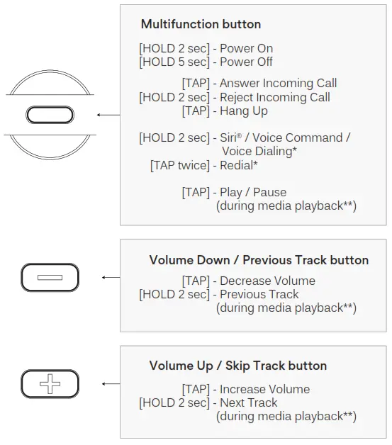 MEE audio H6D Bluetooth Wireless Headse - Basic Functionality & Controls