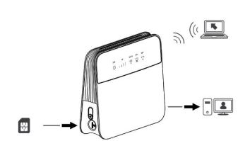 MEIG-SLT866-4G-LTE-CPE-Router-FIG-1