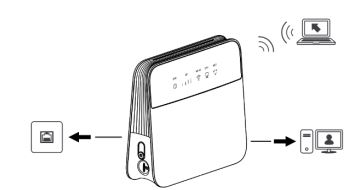 MEIG-SLT866-4G-LTE-CPE-Router-FIG-2