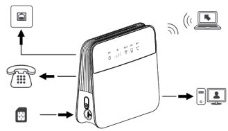 MEIG-SLT866-4G-LTE-CPE-Router-FIG-3