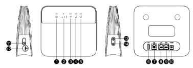 MEIG-SLT866-4G-LTE-CPE-Router-FIG-4